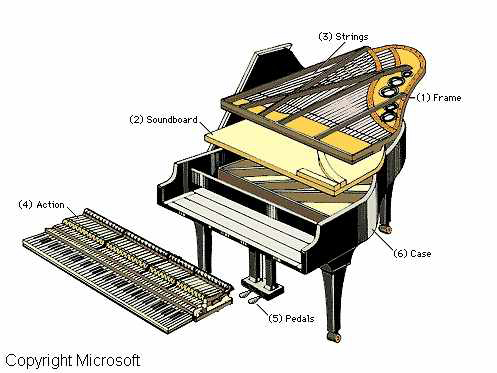 Giới thiệu về đàn piano Giới thiệu về đàn piano