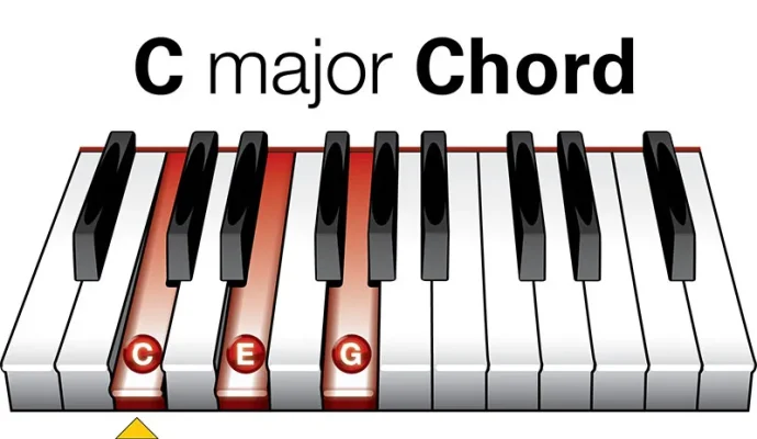 Hợp âm piano là gì và cách sử dụng 2 Hợp âm piano